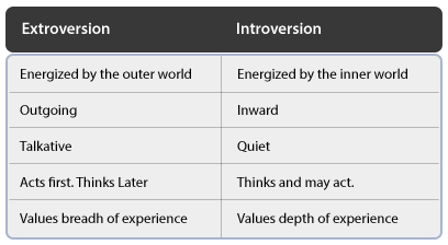 Hiring introverts for social media jobs