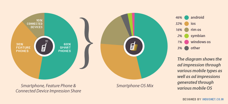 Mobile Advertising 101