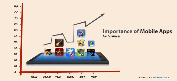 Mobile Apps for Business & Enterprises