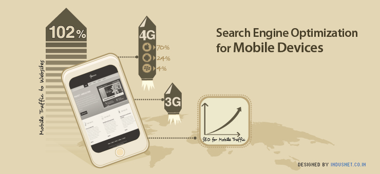 Search Engine Optimization for Mobile Devices: Why It’s Important for You