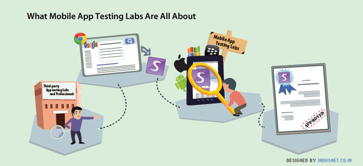 What Mobile App Testing Labs Are All About