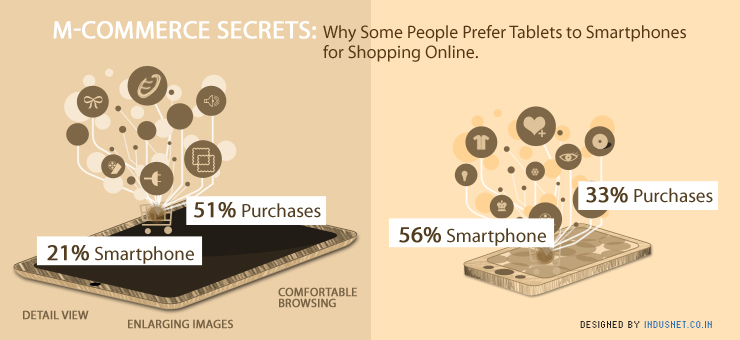 M-commerce Secrets: Why Some People Prefer Tablets to Smartphones for Shopping Online
