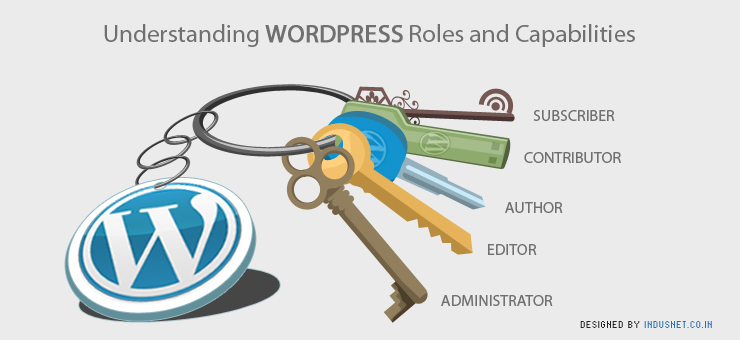 Understanding WordPress Roles and Capabilities