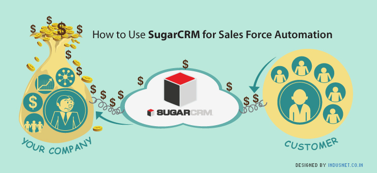 How to Use SugarCRM for Sales Force Automation