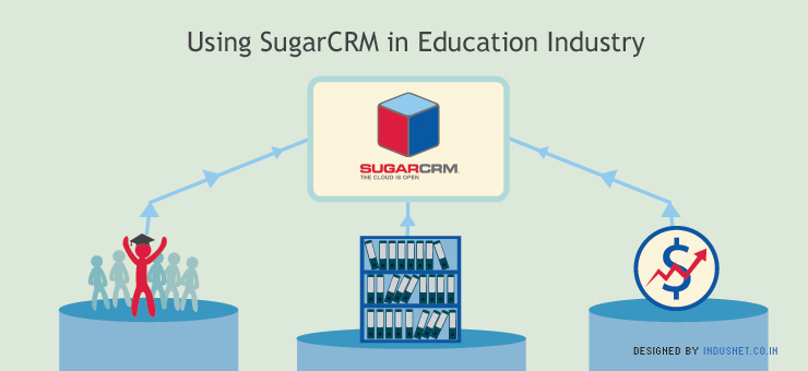 Using SugarCRM in Education Industry