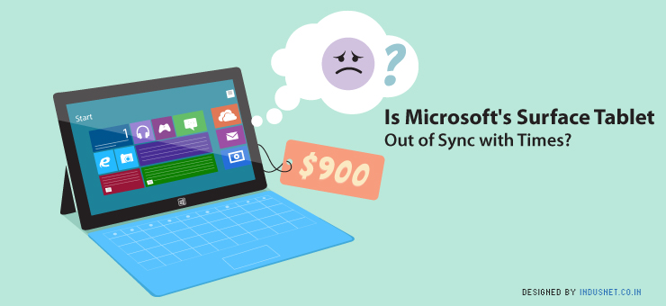 Is Microsoft’s Surface Tablet Out of Sync with Times?