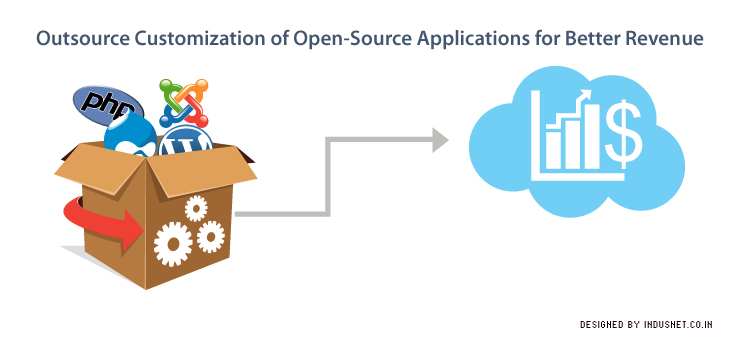 Outsource Customization of Open-Source Applications for Better Revenue