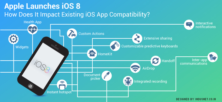Apple Launches iOS 8: How Does It Impact Existing iOS App Compatibility?