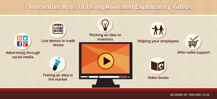 7 Innovative Ways of Using Animated Explanatory Videos