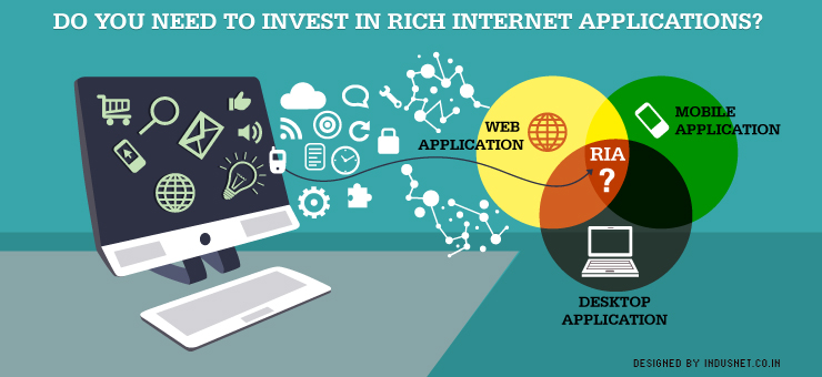 Do You Need to Invest in Rich Internet Applications?