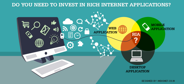 Image result for rich internet applications