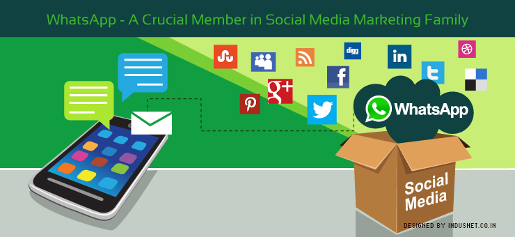 WhatsApp – A Crucial Member in Social Media Marketing Family
