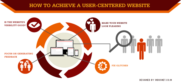 How to Achieve a User-Centered Website