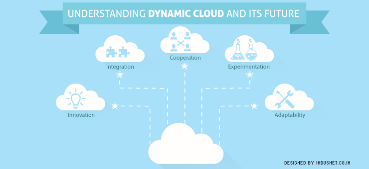 Understanding Dynamic Cloud and Its Future