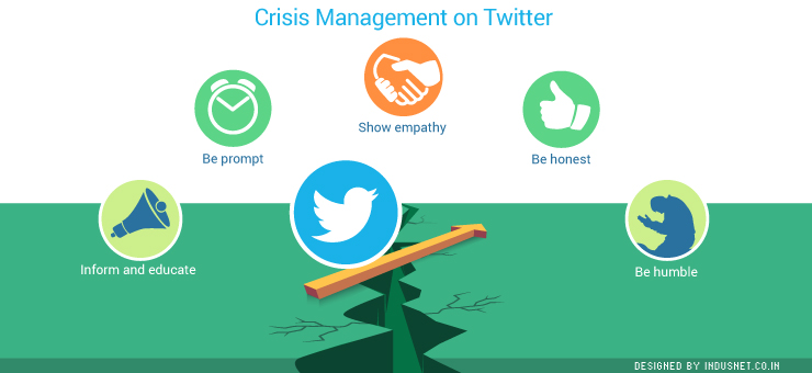 Crisis Management on Twitter