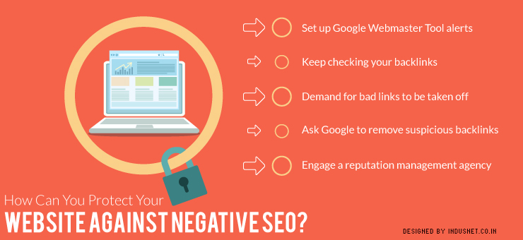 How Can You Protect Your Website Against Negative SEO?