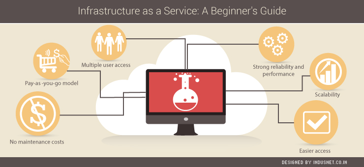 Infrastructure as a Service: A Beginner’s Guide