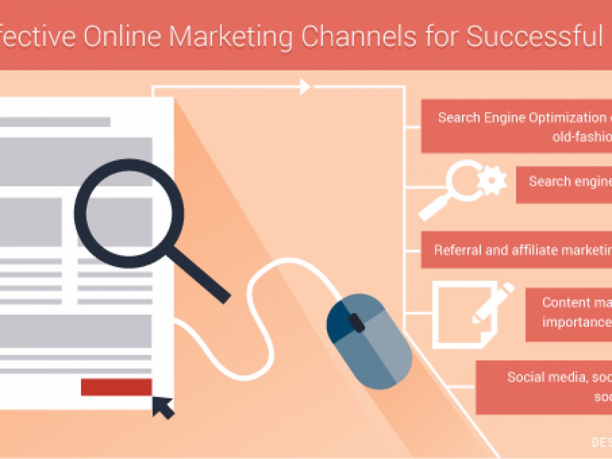 importance of marketing channels