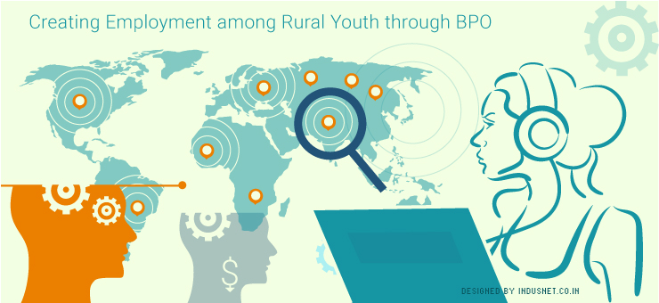 Creating Employment among Rural Youth through BPO
