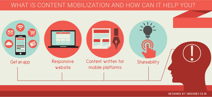 What Is Content Mobilization and How Can It Help You?
