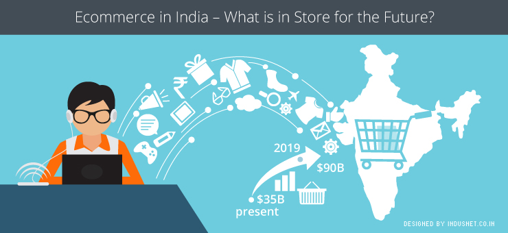 Ecommerce in India – What is in Store for the Future?