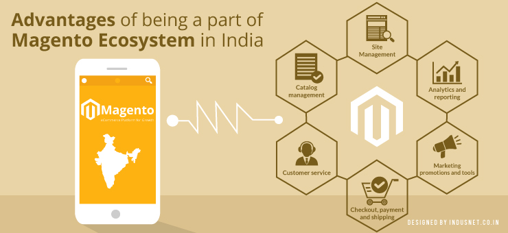 Advantages of being a part of Magento Ecosystem in India