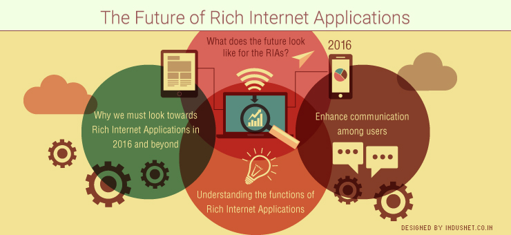 The Future of Rich Internet Applications