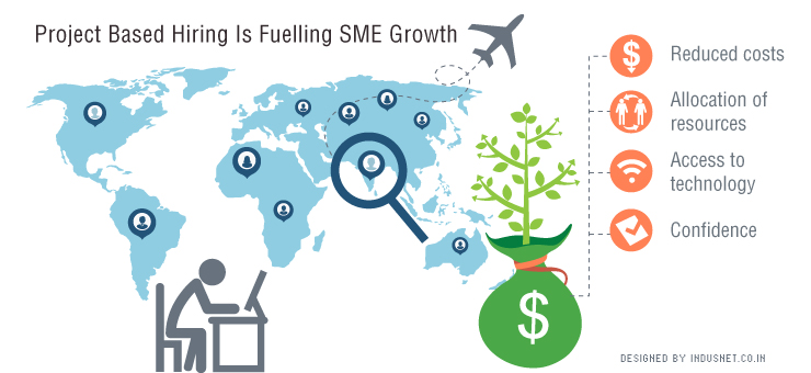 Project Based Hiring Is Fuelling SME Growth