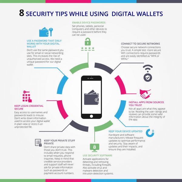 8 Security Tips While Using Digital Wallets