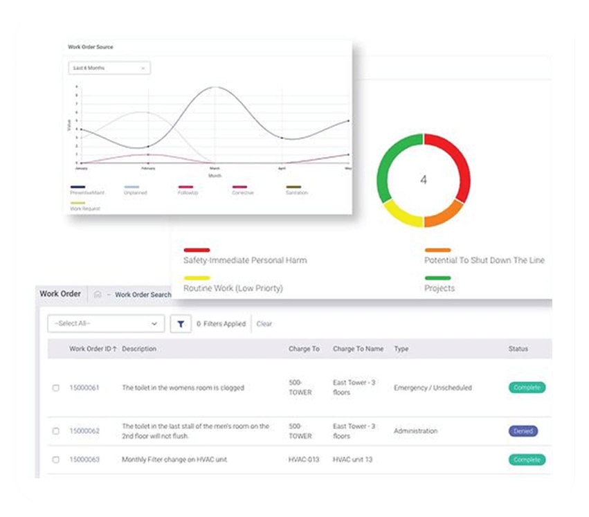 Somax Success Story Product Glimpse