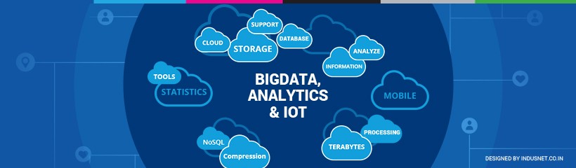 What’s Going On in the world of BigData, Analytics & IoT?