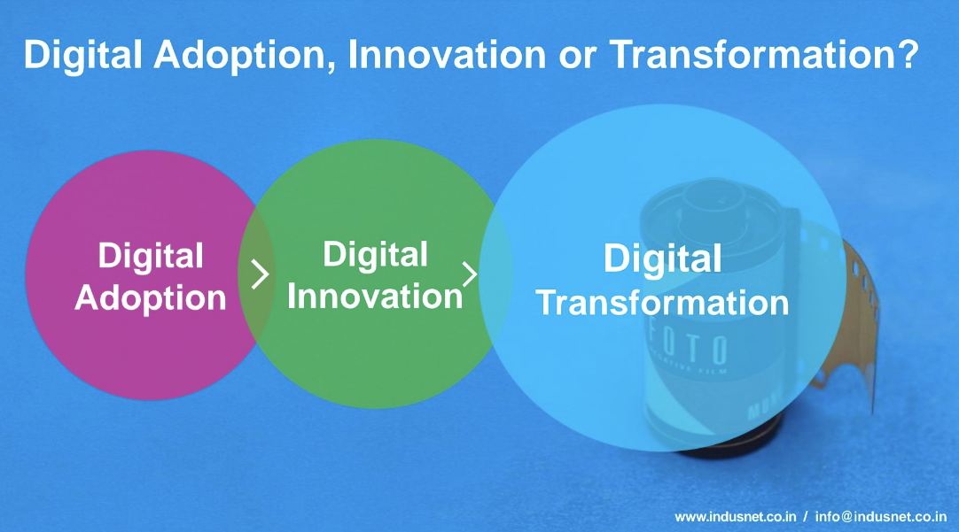 Digital Innovation In Banking And Insurance- Experiences From A Startup