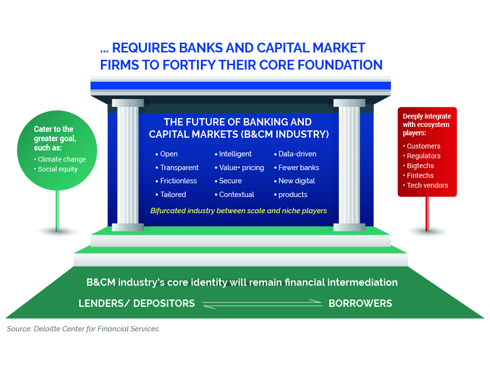 BANKS AND CAPITAL MARKET FIRMS