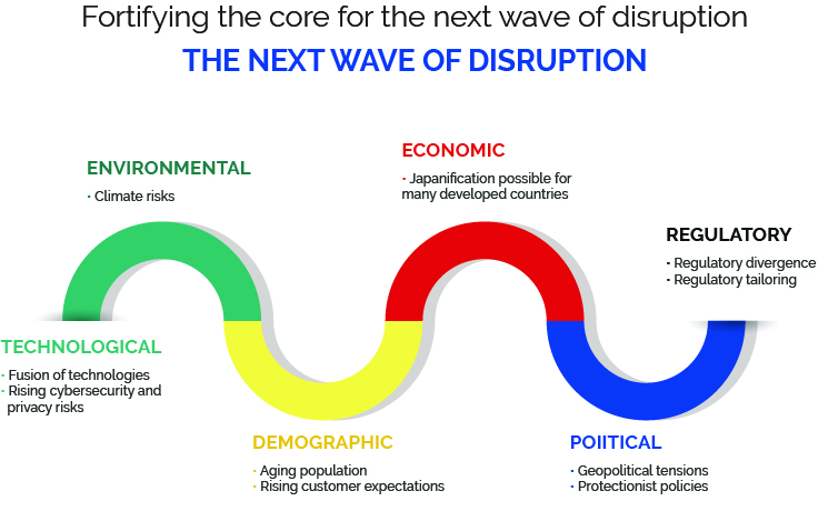 the next wave of disruption