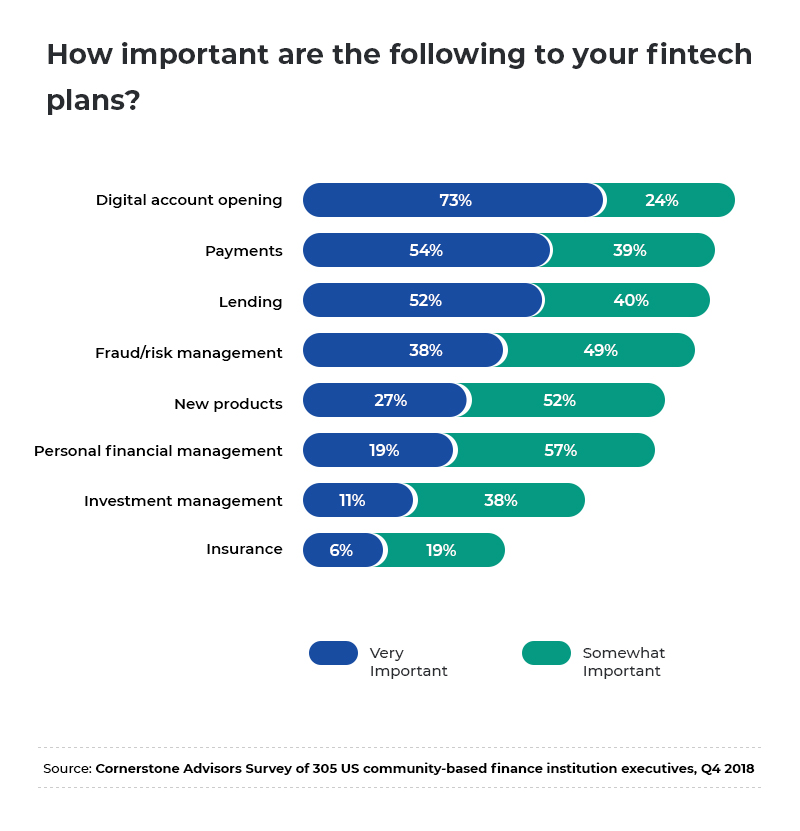 fintech-plan-2019