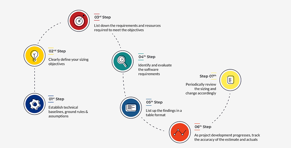 checklist-costs-for-software-development-projects