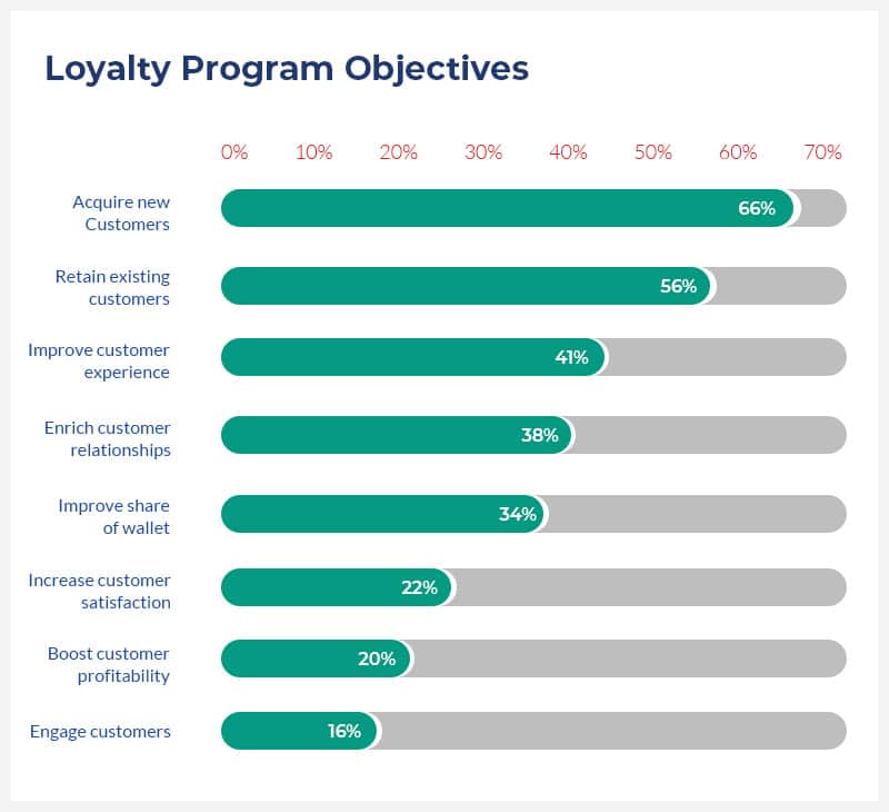 Loyalty-Program-Objectives