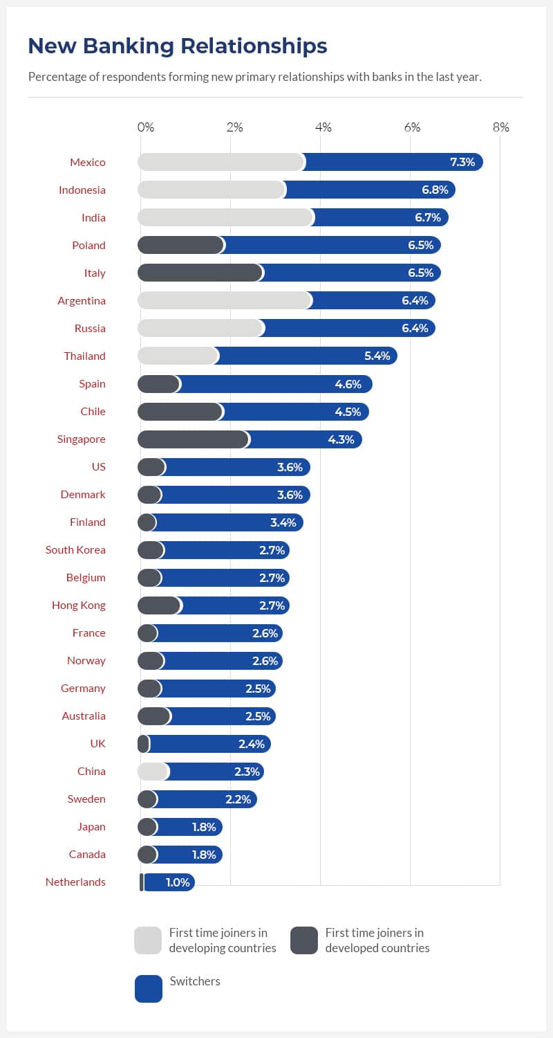 New-Banking-Relationships