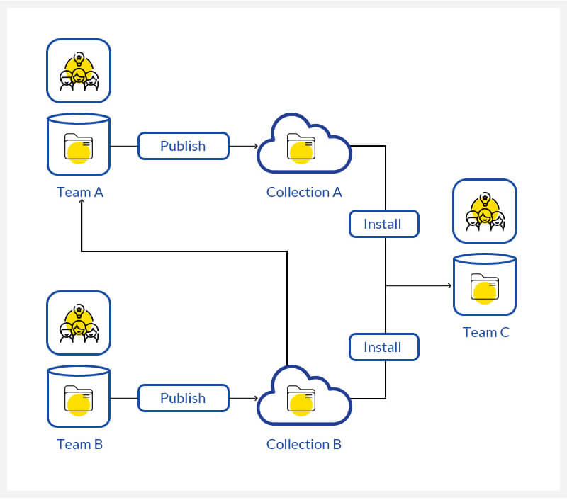 Micro Frontend Flow Chart Bit