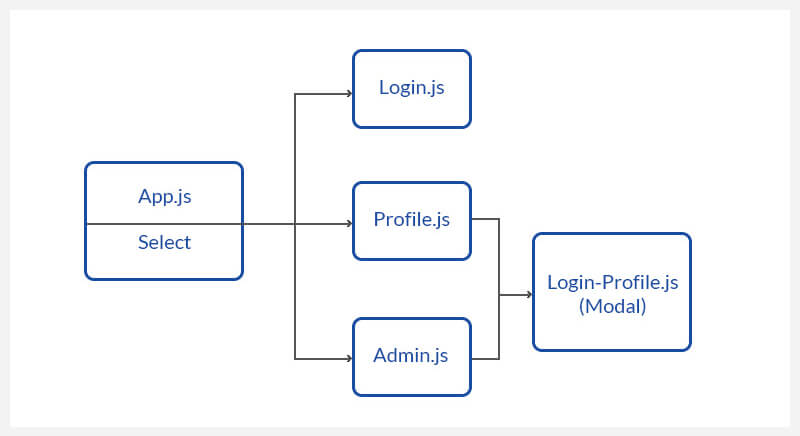 Micro Frontend Flow Chart SystemJS