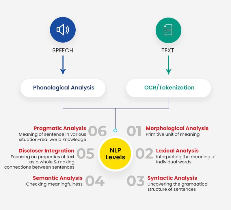 semantic-search-nlp