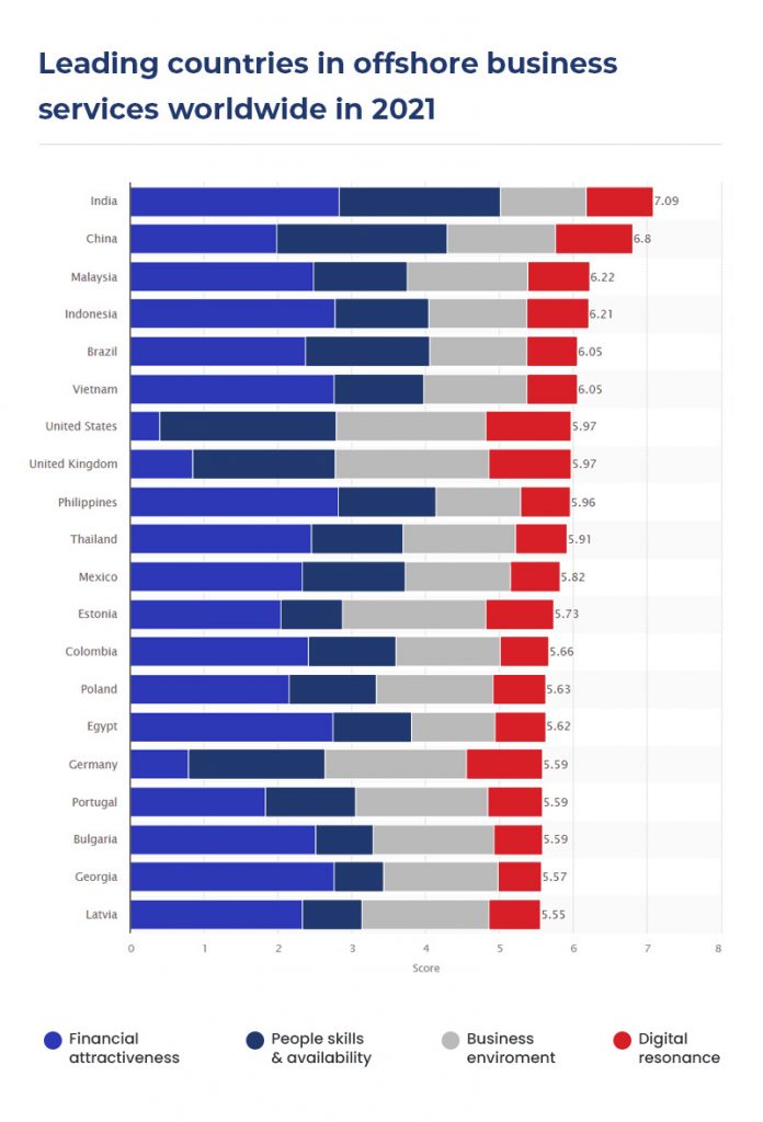 leading-countries-offshore-business