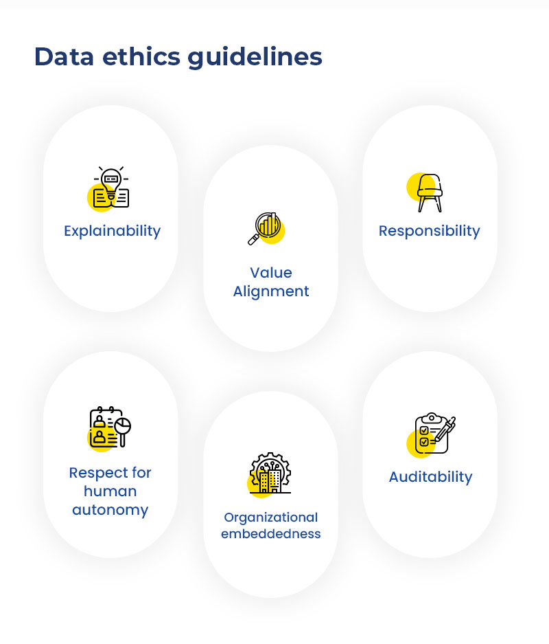 Data Ethics Guidelines