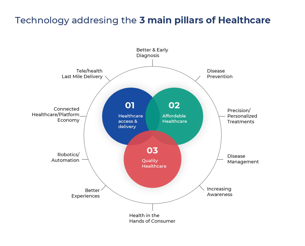The Tech Opportunity In Indian Healthcare Services