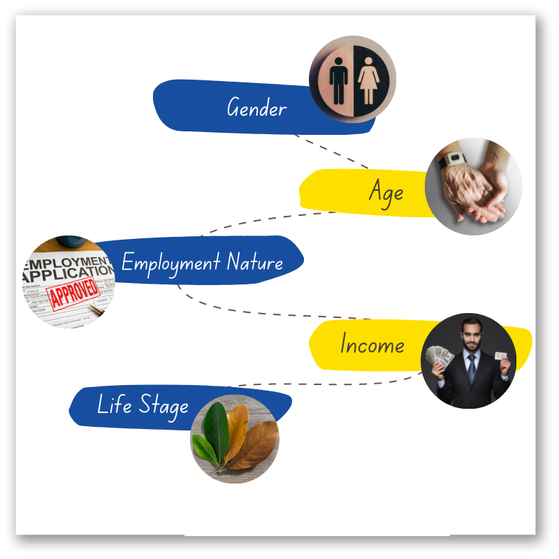 customer segmentation in Insurance