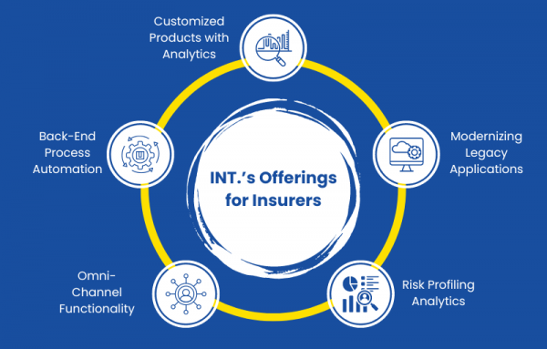 Risk Assessment In The Insurance Industry