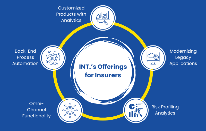 INT.'s offerings for Insurers