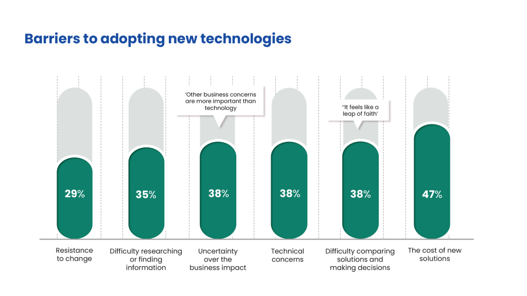 Barriers to adopting new technologies for SMBs
