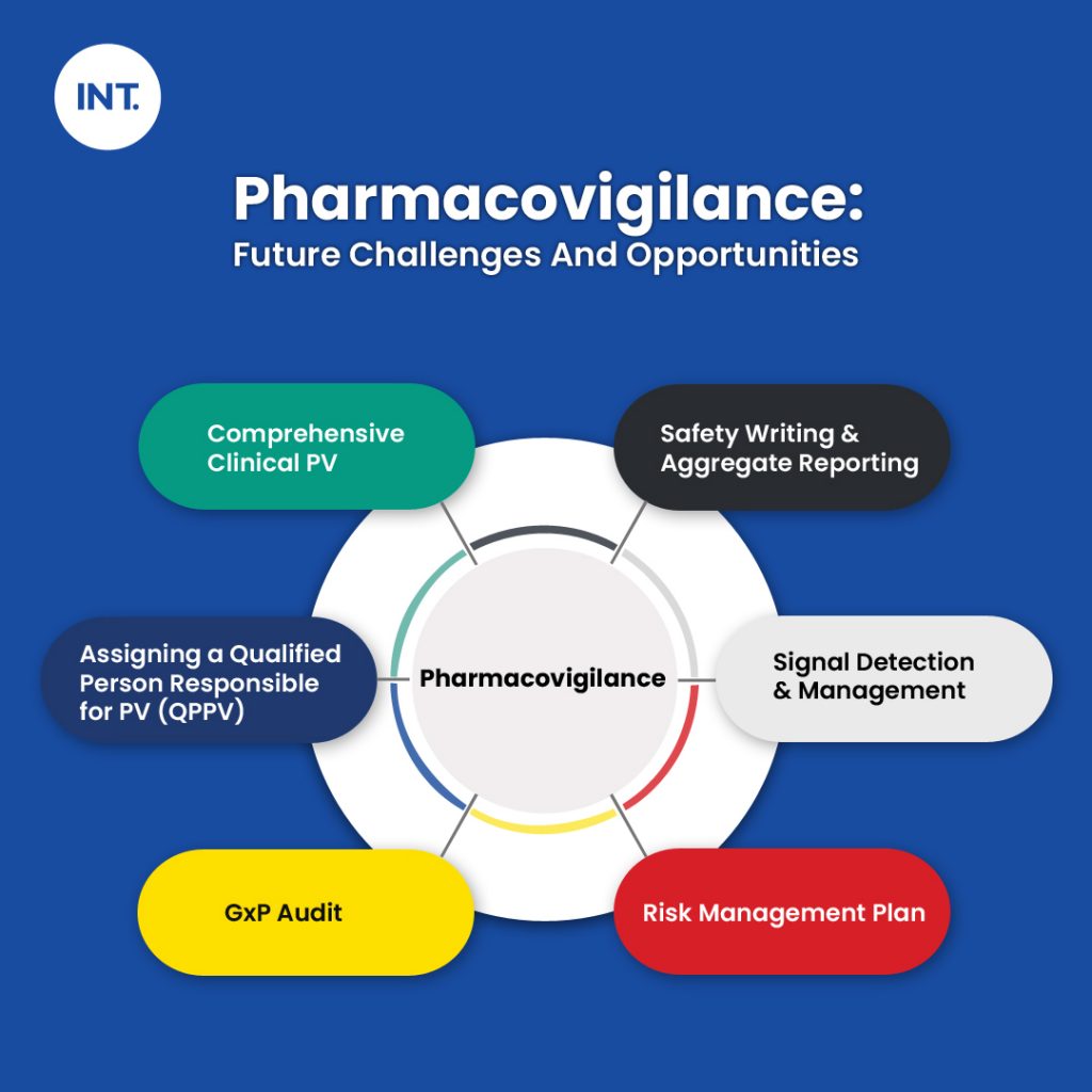 Major Challenges And Key Future Trends of Pharmacovigilance