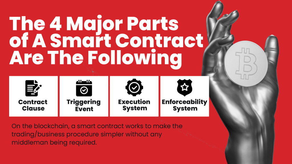 Smart contract 